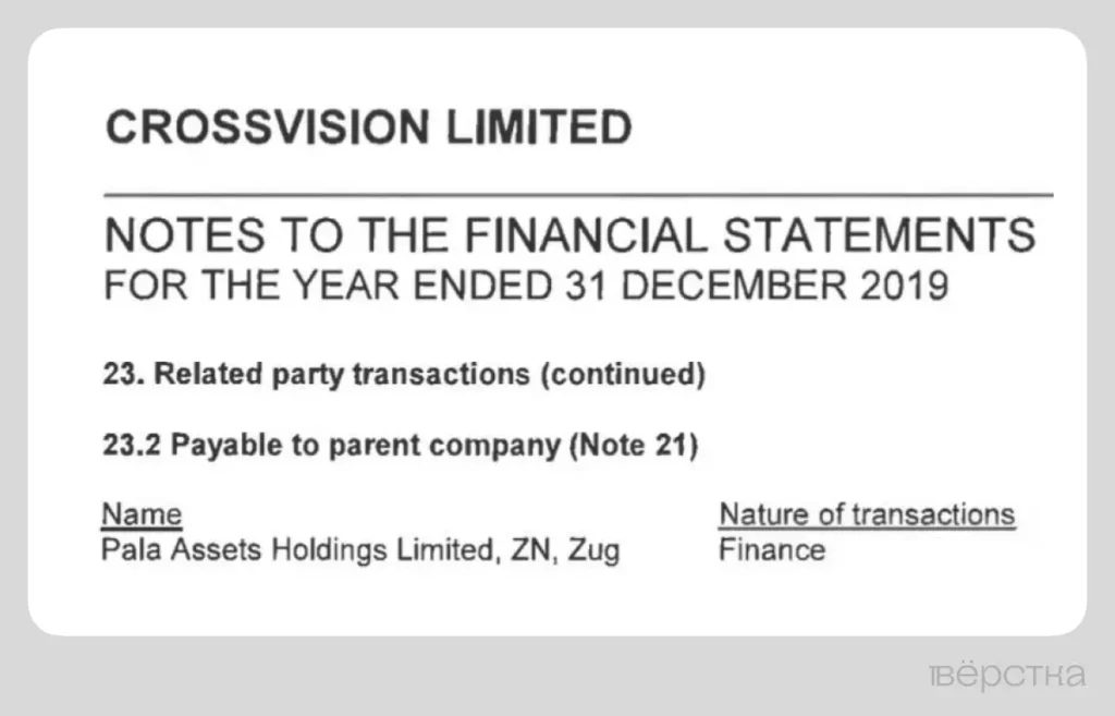 Скриншот из&nbsp;выписки об&nbsp;управленческом составе Crossvision Ltd. Указанная ниже Pala Assets Holdings Ltd принадлежит Евгению Йориху