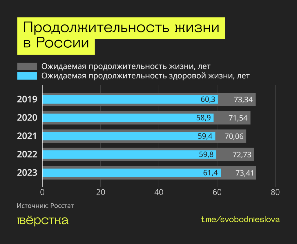Устойчивое развитие