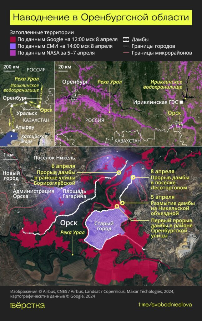 Наводнение в Оренбургской области