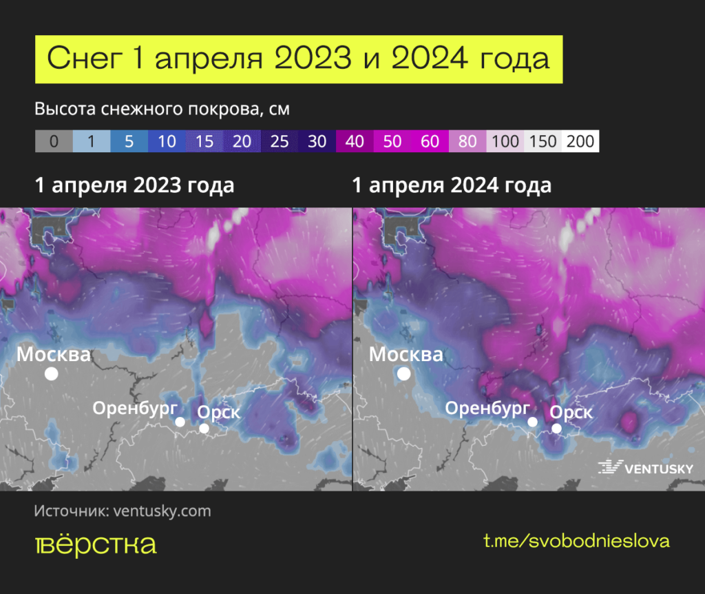 Изменения климата