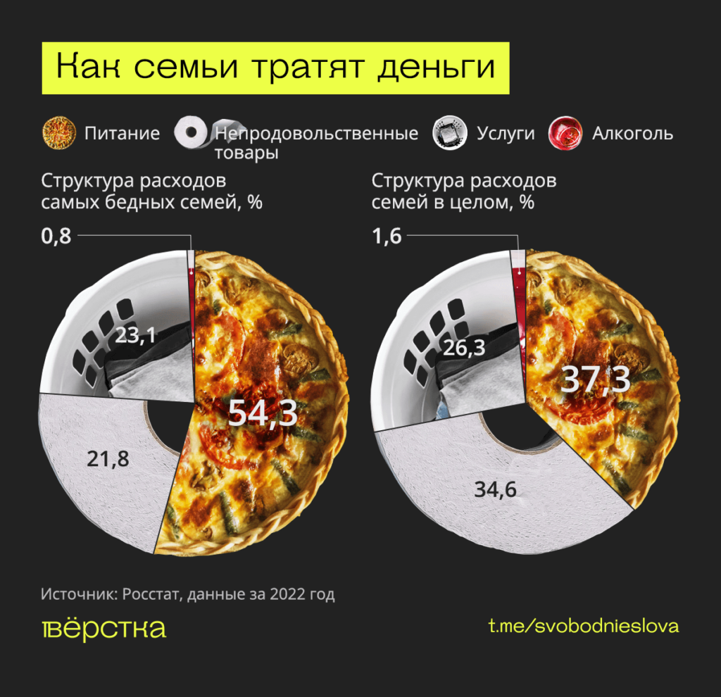 Устойчивое развитие