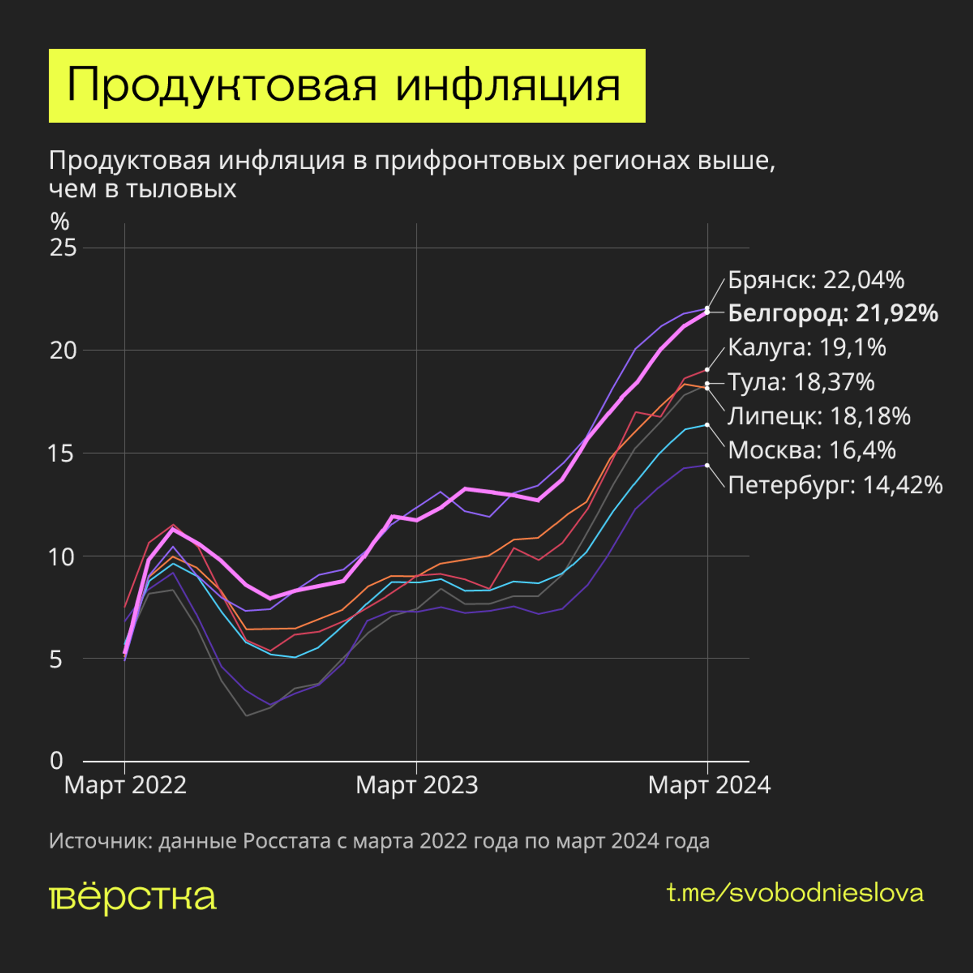 Рост инфляции на&nbsp;фоне обстрелов Белгородской области