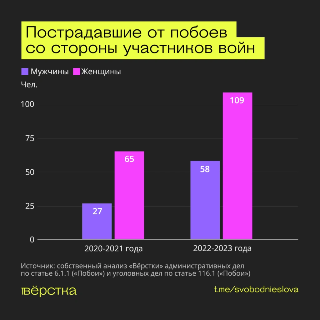 Домашнее насилие