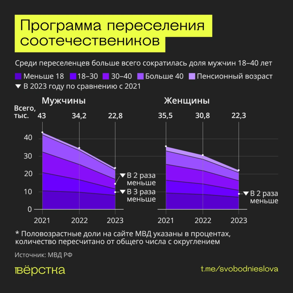 Гражданство Российской Федерации