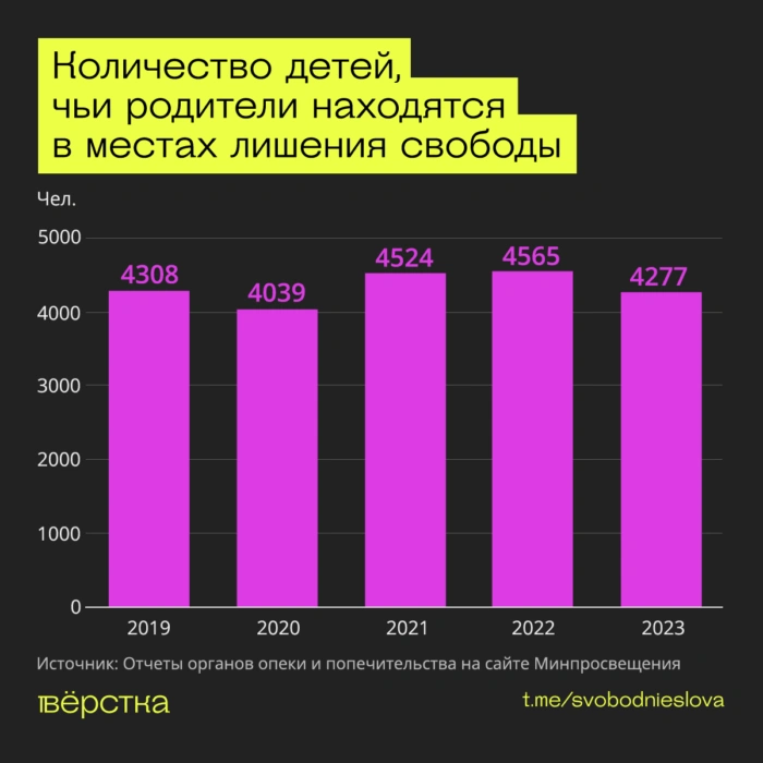Дети сироты, опека над совершеннолетними