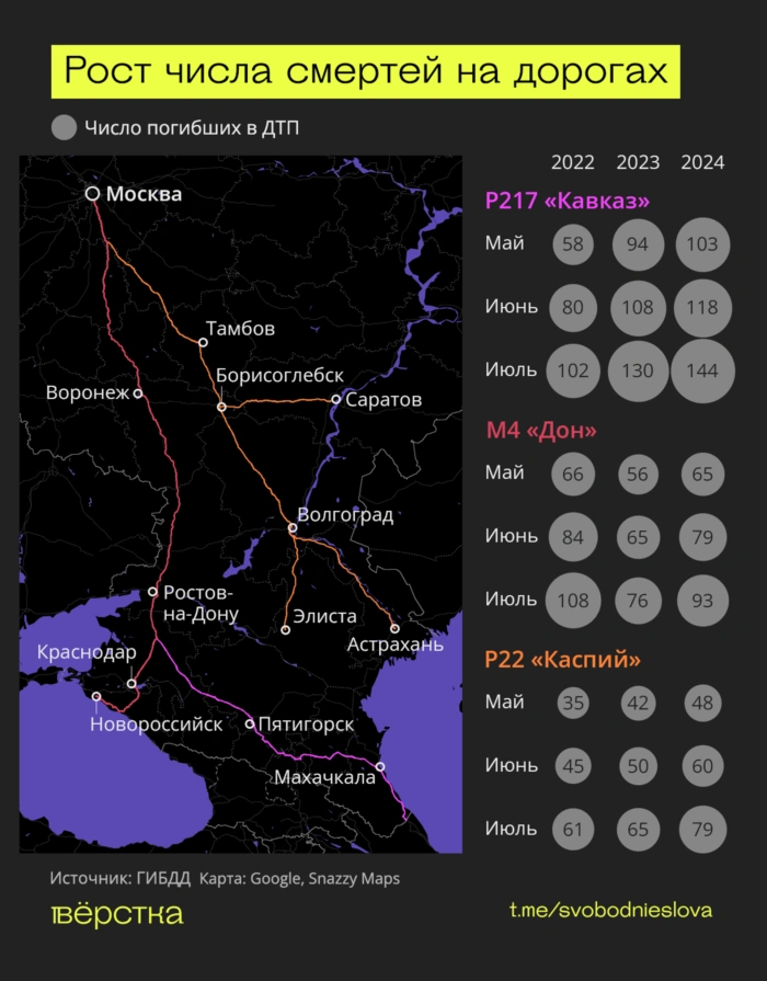 Самые опасные дороги России с&nbsp;наибольшим количеством смертельных ДТП