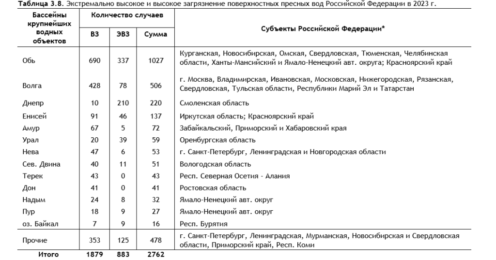 Можно ли пить воду из&nbsp;под крана: рекорд загрязнений пресной воды