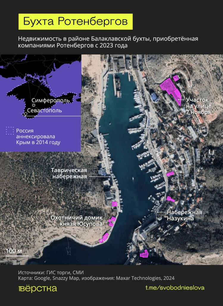 Балаклавская бухта в Крыму