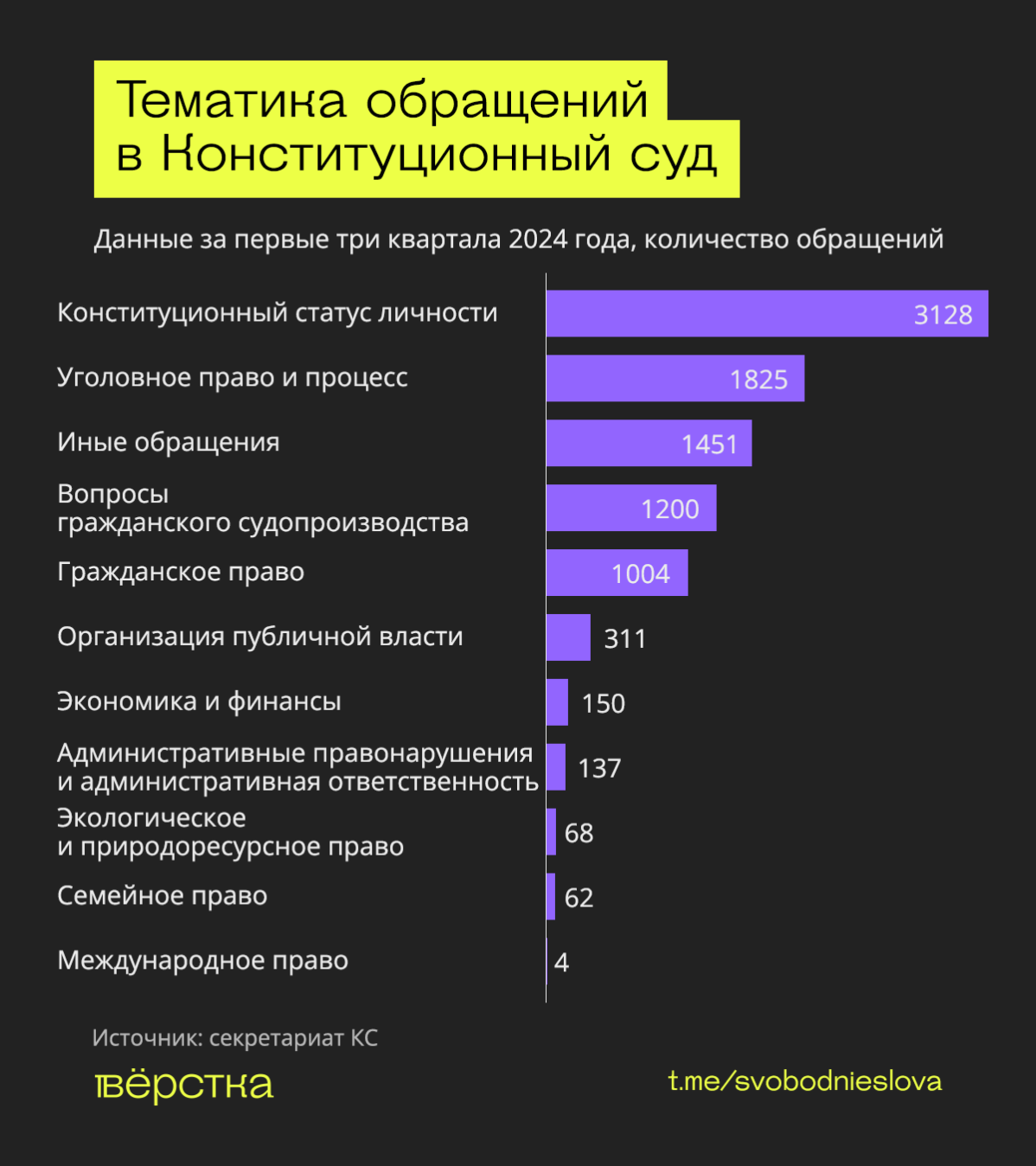 Чем занимается Конституционный суд в&nbsp;России?