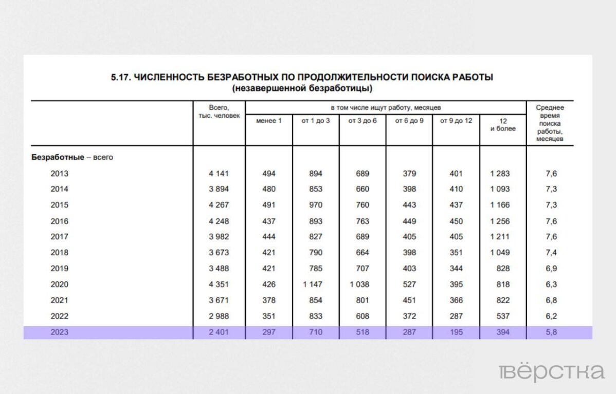 Найти работу в&nbsp;России стало легче