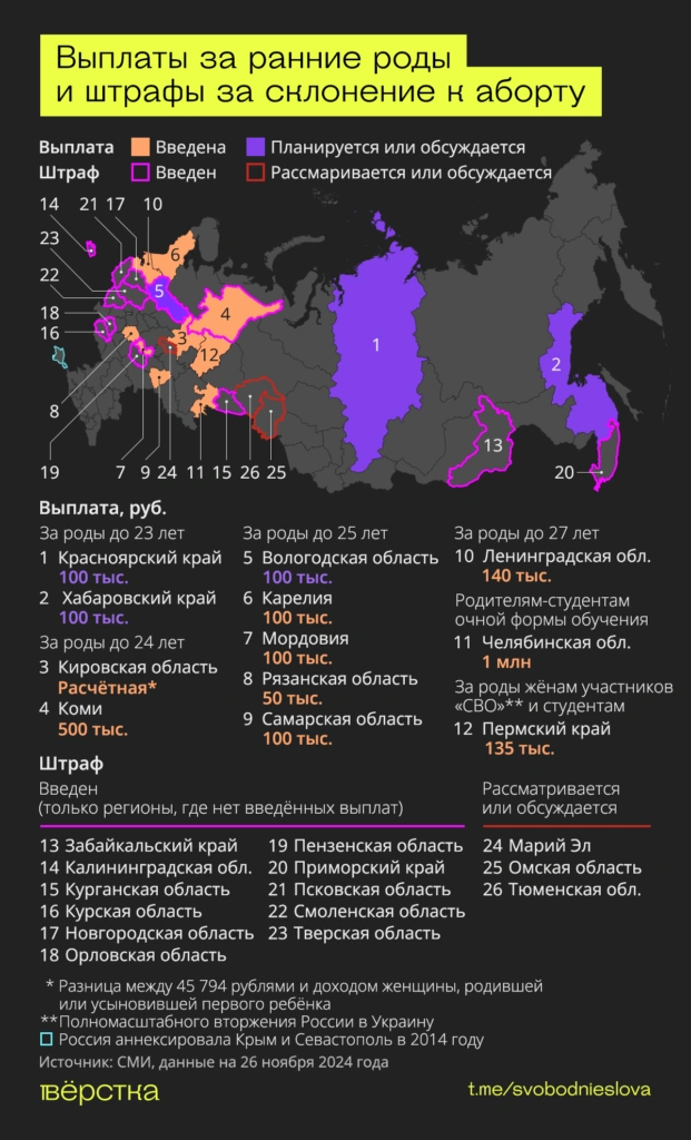 Региональный семейный капитал за ранние роды и штрафы за склонение к аборту в регионах РФ