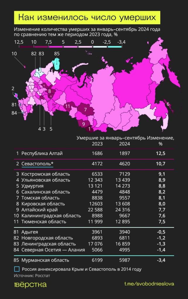 Изменение количества умерших за январь-сентябрь 2024-го по сравнению с тем же периодом 2023-го