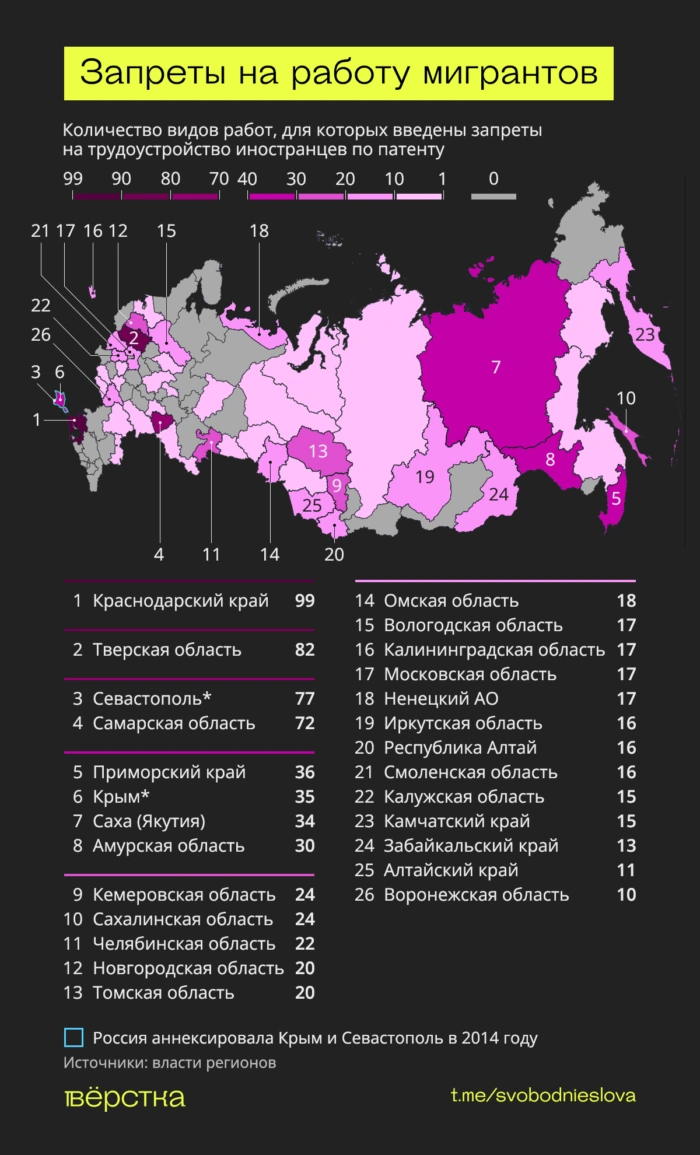 Трудовые ограничения для мигрантов в&nbsp;регионах оказались замещением таджиков и&nbsp;узбеков на&nbsp;кыргызов и&nbsp;индийцев
