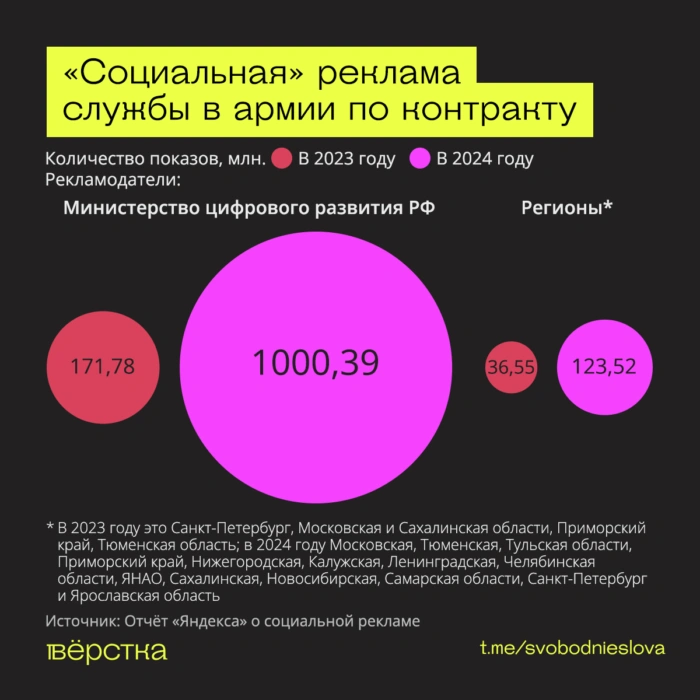 Социальная реклама службы по контракту