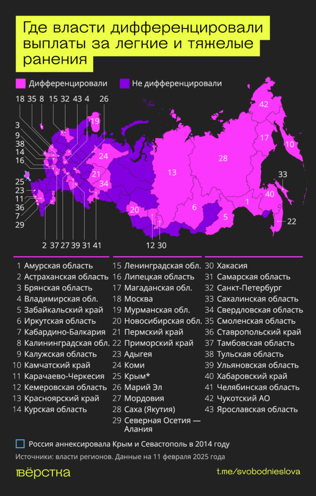 Более 40 регионов России дифференцировали выплаты за ранение на «СВО»
