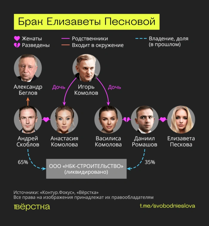 Окружение мужа Елизаветы Песковой Даниила Ромашова