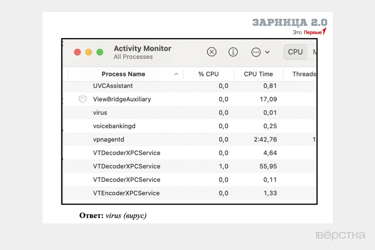 Задание по&nbsp;кибербезопасности для юных политруков из&nbsp;программы состязаний «Зарница&nbsp;2.0»