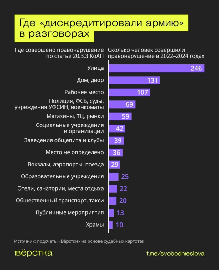 Разговоры с&nbsp;коллегами, родственниками и&nbsp;случайными прохожими вполне могут стать основанием для дела о&nbsp;«дискредитации вооружённых сил» и&nbsp;закончиться штрафом до&nbsp;100&nbsp;тыс. рублей