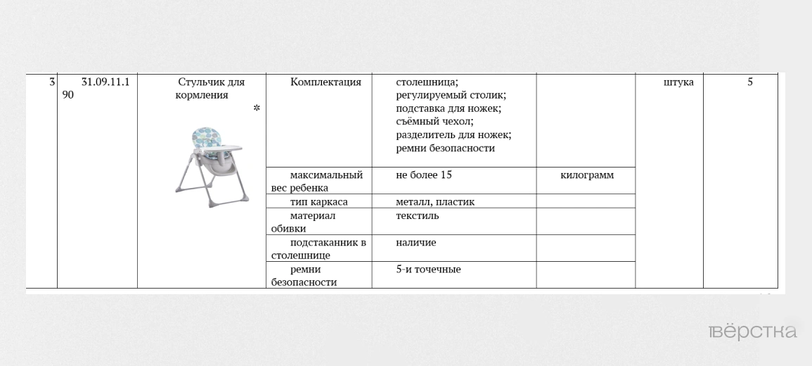 Российские регионы массово закупают вещи для новорождённых. Их&nbsp;будут сдавать в&nbsp;прокат малоимущим семьям, чтобы стимулировать рождаемость