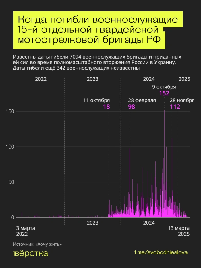 «Черные гусары» — одно из самых элитных, но и самых «мясных» соединений российской армии. Из-за огромных потерь эта бригада за годы войны полностью сменила как минимум три состава