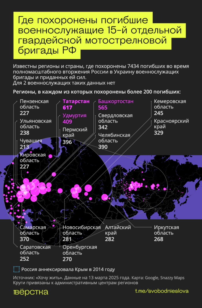 «Черные гусары» — одно из самых элитных, но и самых «мясных» соединений российской армии. Из-за огромных потерь эта бригада за годы войны полностью сменила как минимум три состава