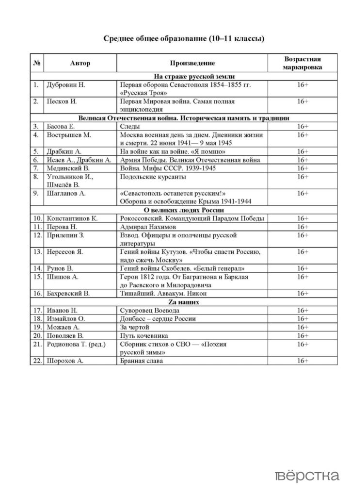 Из списка рекомендованных «патриотических» книг для школьников убрали половину Z-литературы. Включить книги современных авторов в&nbsp;этот список поручил Путин<br />
