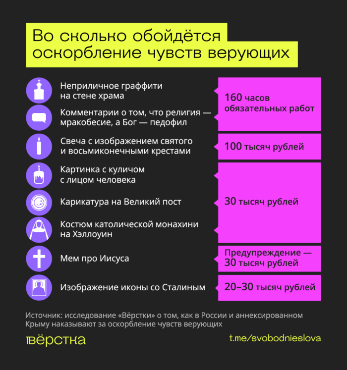 За оскорбление чувств верующих могут назначить штраф до 100 тыс. рублей или назначить до 160 часов обязательных работ