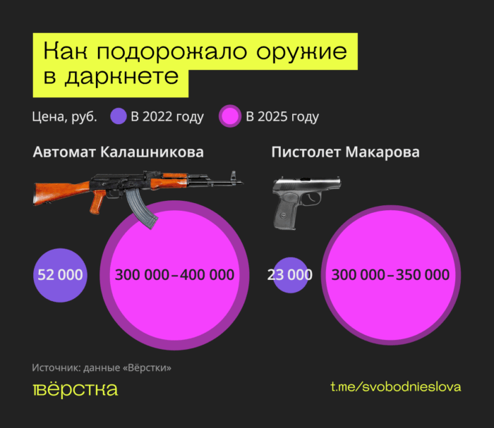 Российские военные массово вывозят оружие из зоны «СВО» — пистолеты, автоматы, боеприпасы и даже гранатометы