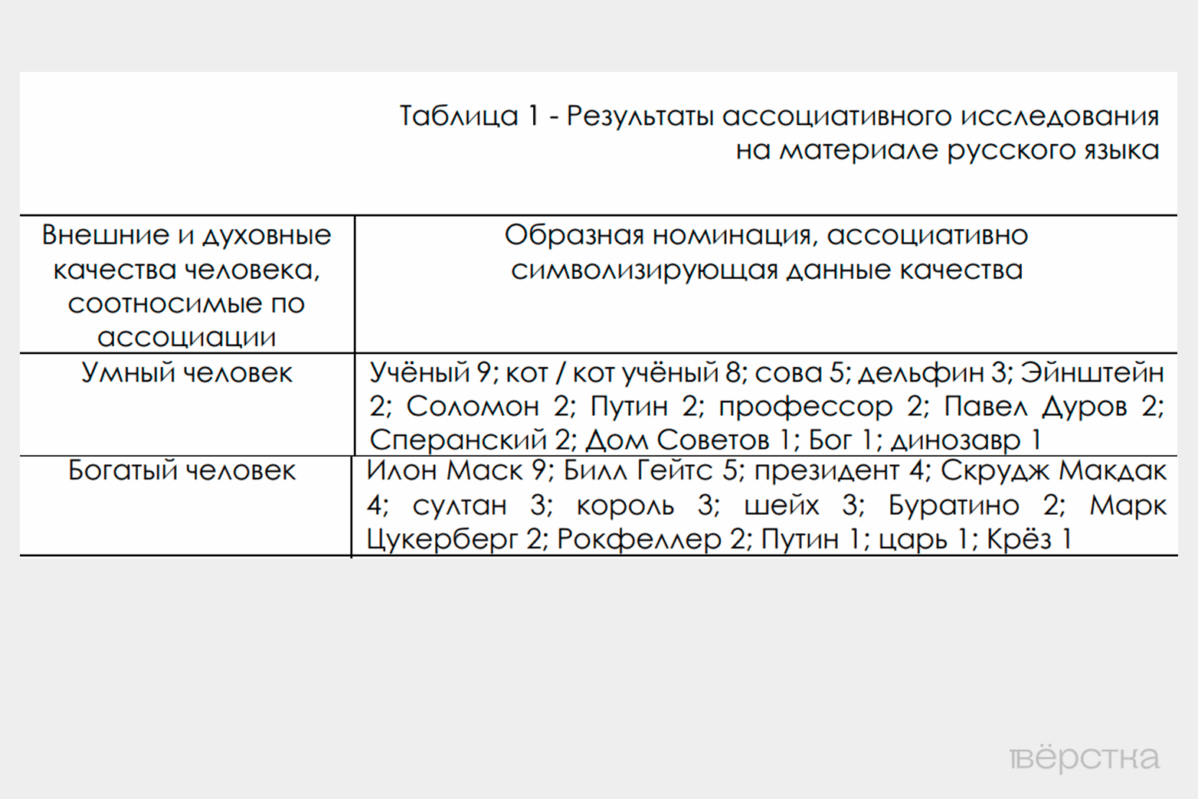 Президент России Владимир Путин теперь упоминается не только в исторических работах, но даже в текстах о медицине и филологии