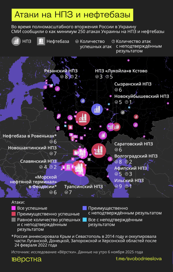 ВСУ нанесли по НПЗ и нефтебазам России и оккупированных территорий минимум 250 ударов с начала войны