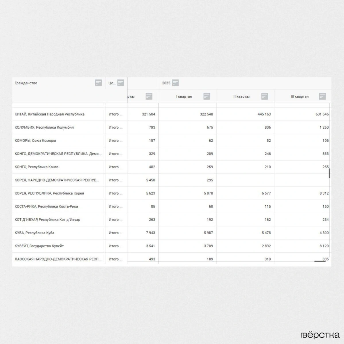 В официальной статистике ФСБ не оказалось части данных о въезде граждан КНДР в Россию в 2025 году