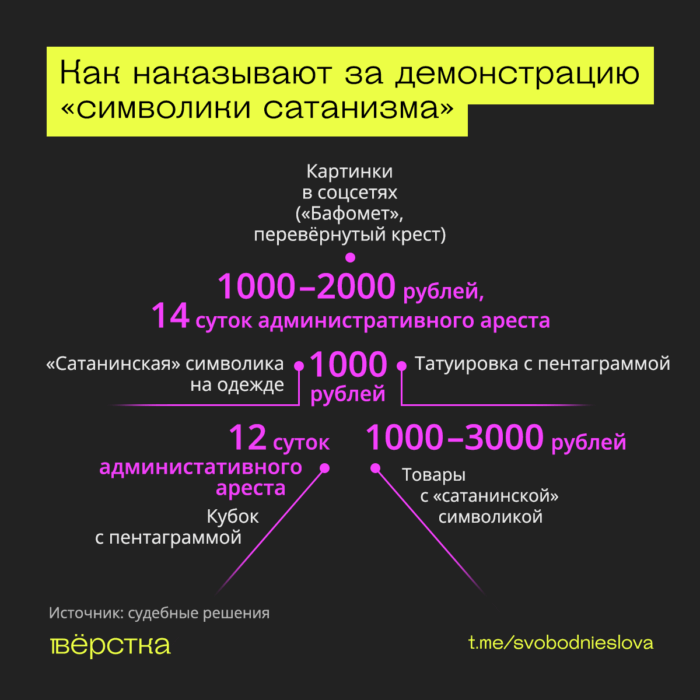 Государство под видом борьбы с&nbsp;сатанистами преследует косплееров и&nbsp;музыкантов