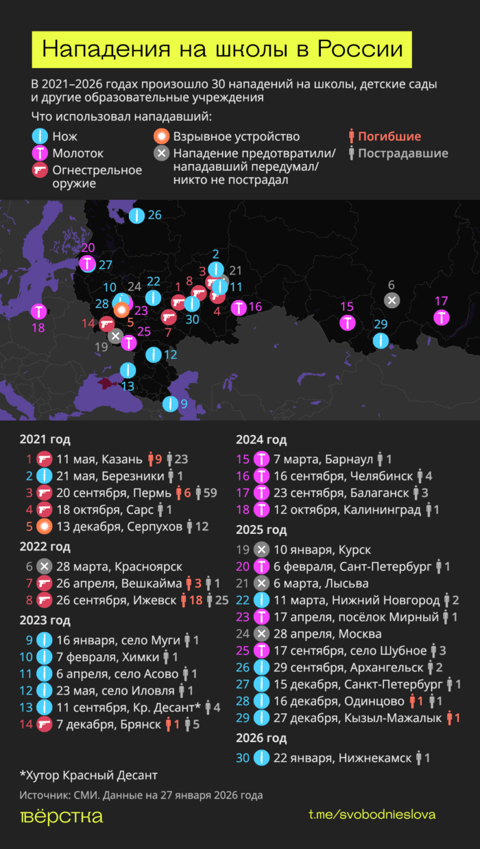 За последние 5 лет 39 человек стали жертвами нападений на российские детсады, школы и прочие образовательные учреждения