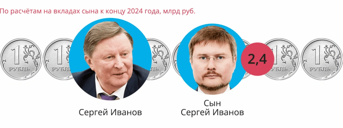 Как отпрыски политической элиты получили миллиарды с помощью банковских вкладов