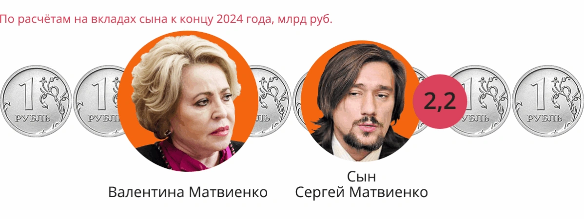 Как отпрыски политической элиты получили миллиарды с помощью банковских вкладов