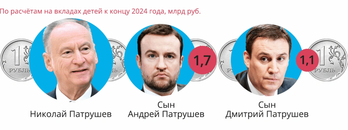 Как отпрыски политической элиты получили миллиарды с помощью банковских вкладов