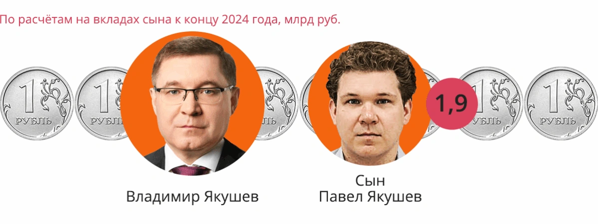 Как отпрыски политической элиты получили миллиарды с помощью банковских вкладов