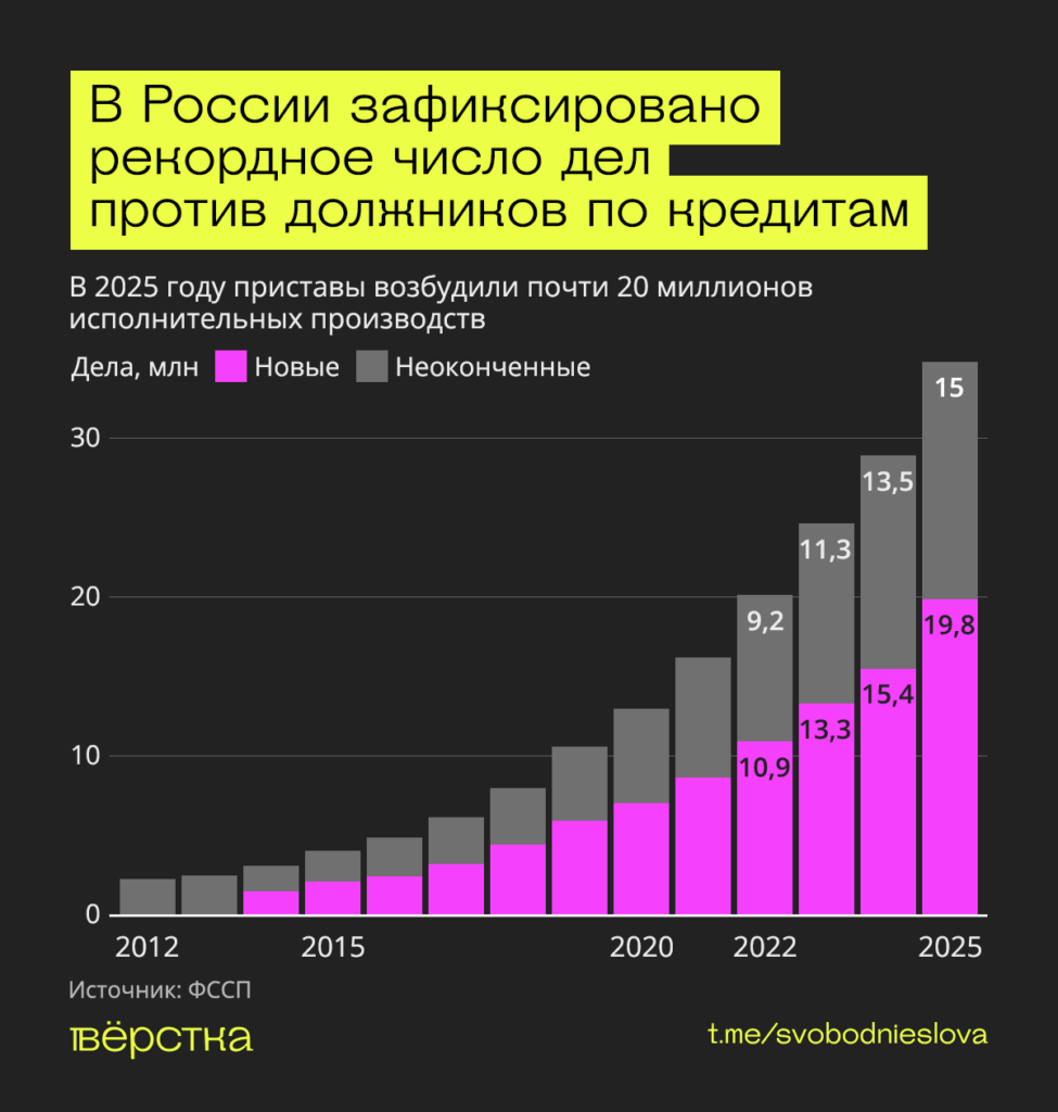 В России рекордно выросло число дел против должников по кредитам