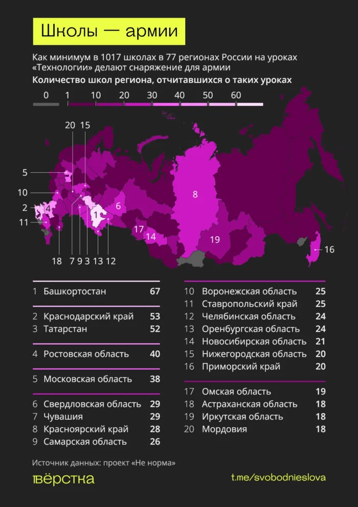 На “Технологии” делают окопные свечи и плетут маскировочные сети: как школьники бесплатно работают на армию