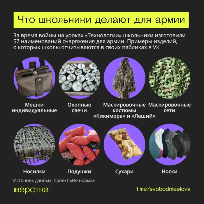 На “Технологии” делают окопные свечи и плетут маскировочные сети: как школьники бесплатно работают на армию