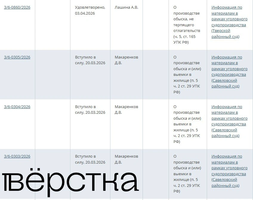 Московские суды одобрили четыре ходатайства об&nbsp;обысках по&nbsp;статье, которую вменяют «Новой газете»